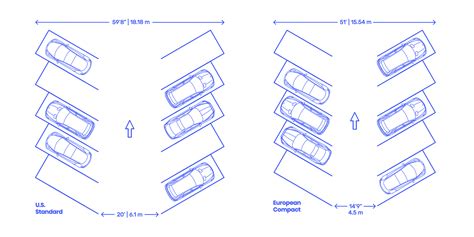 Understanding Your Parking Space Size: A Comprehensive Guide.